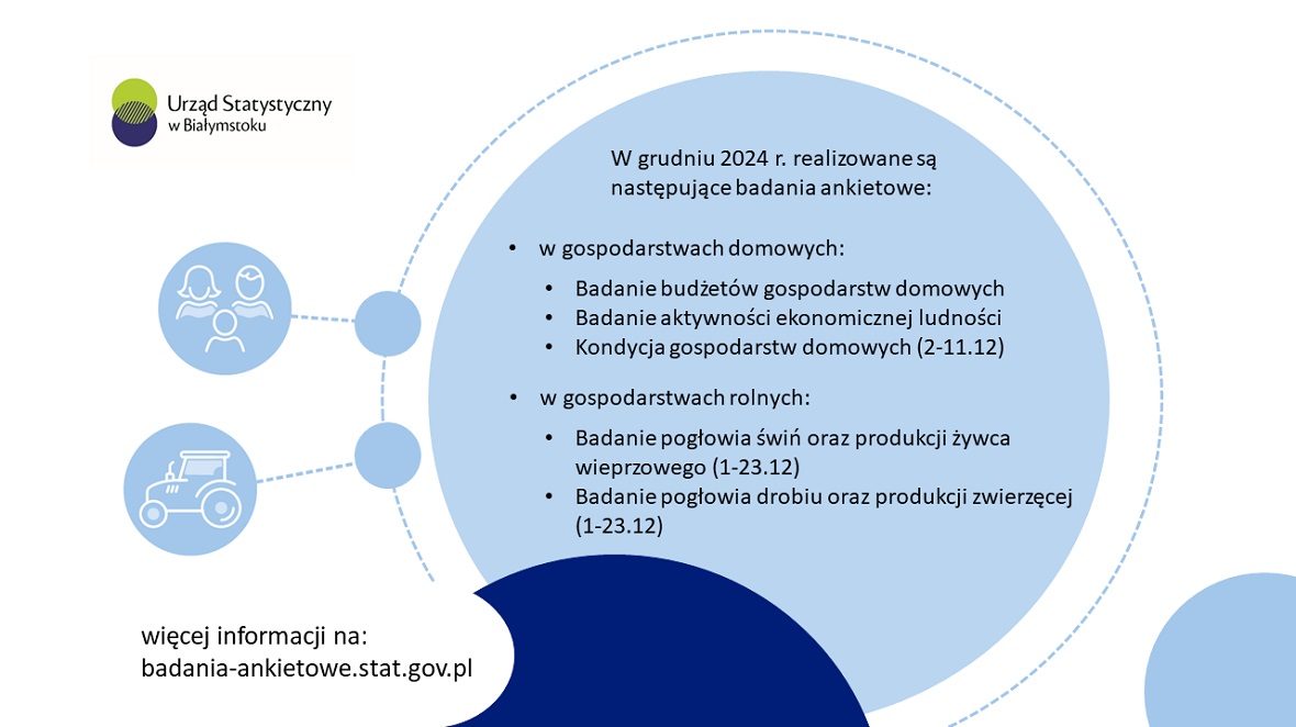 grudzień 2024